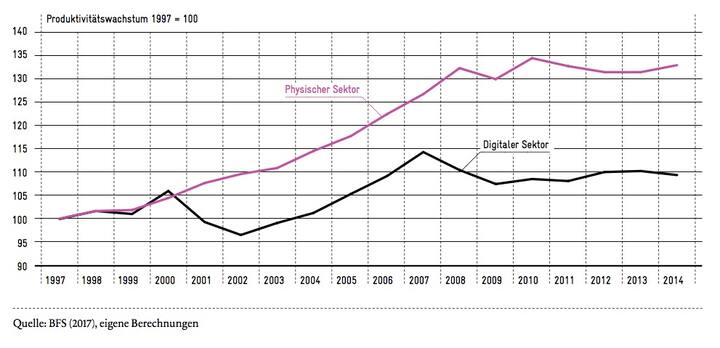 Avenir_Suisse_Studie