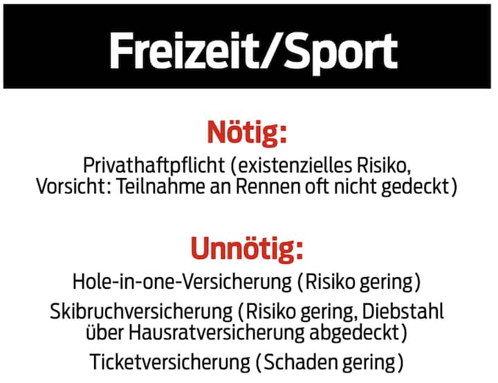 Nötige und unnötige Versicherungen