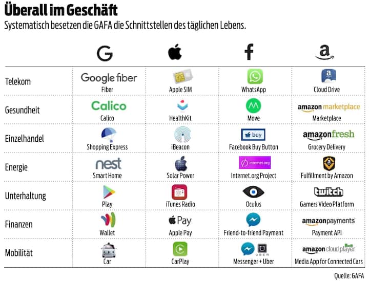 Gafa Geschäfte