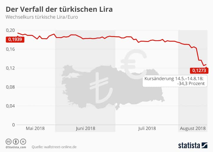 Lira