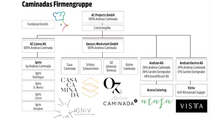Caminadas Firmengruppe