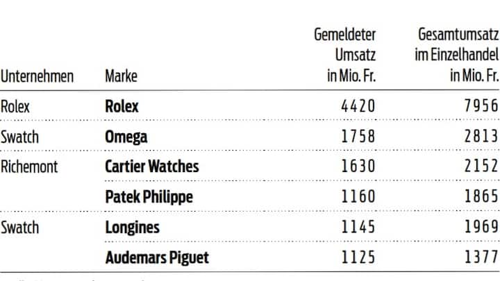 GK Tabele