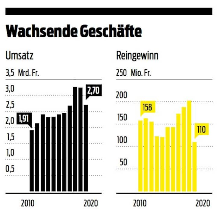 Grafik