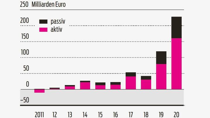 Grafik