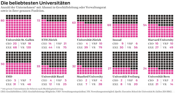 Grafik Hochschulen HSG