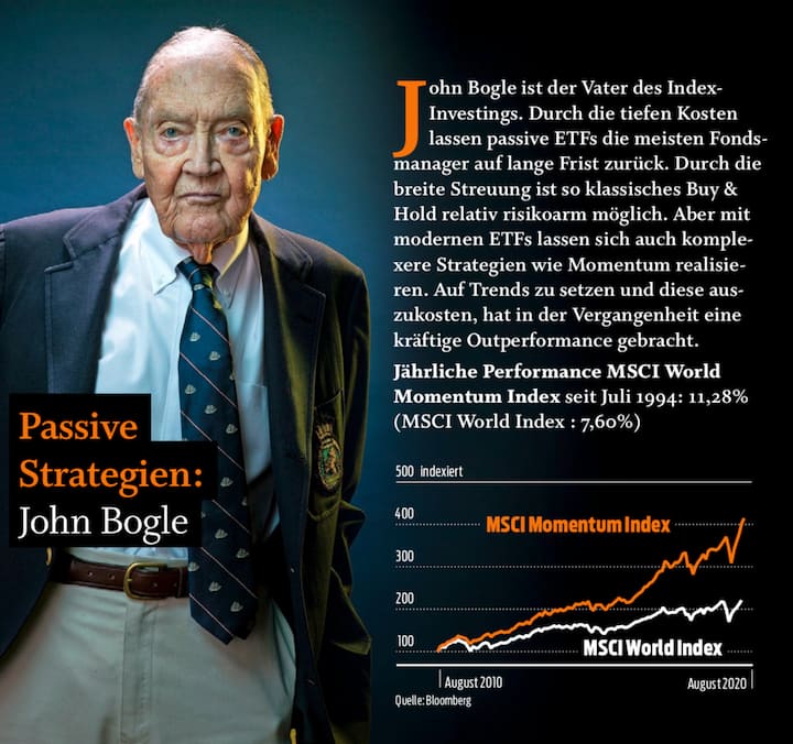 John Bogle Passive Aktienstrategien