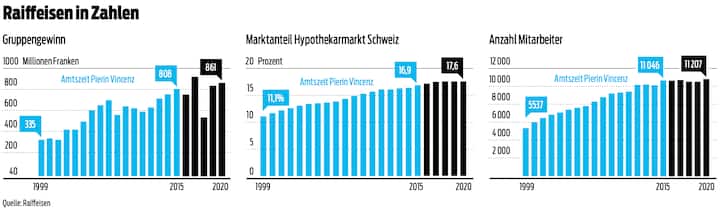 Die Raiffeisen in Zahlen
