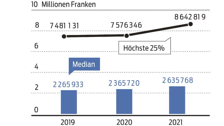 Gesamtvergütung
