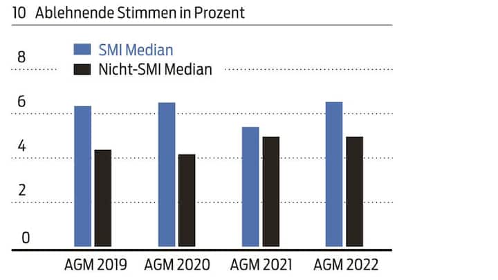 Abstimmungen stabil
