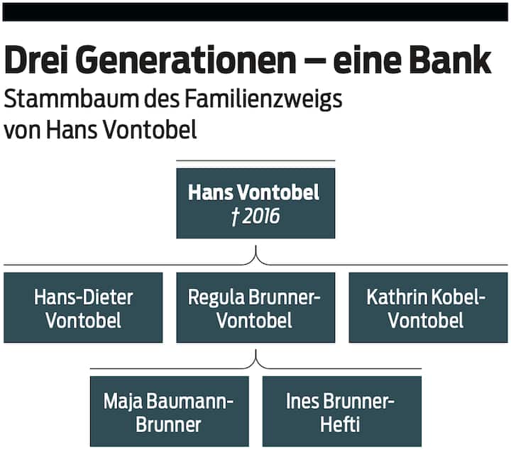 Quelle: Vontobel