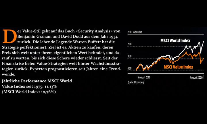 MSCI World Index