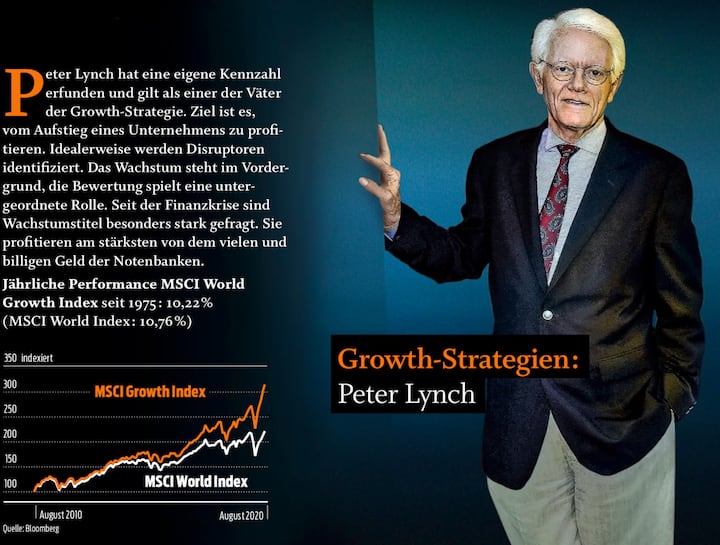 Peter Lynch Aktienstrategie