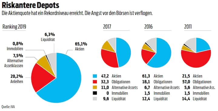 Private Banking Rating