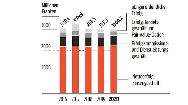 Raiffeisen Hypo