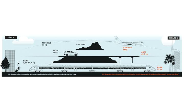 Verkehrsstudie