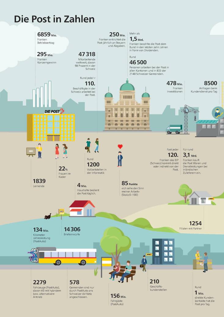Komplexe Struktur und Inhalte sind eingängig erklärt, Schaubilder und Grafiken erleichtern Lesern die Übersicht.