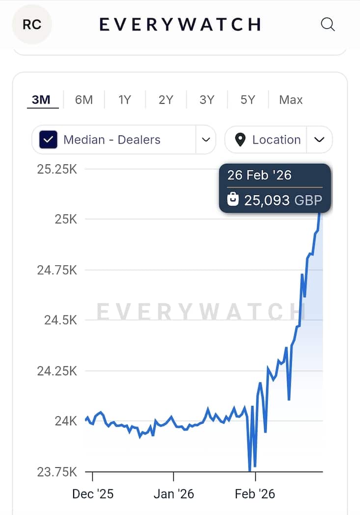 Heiss, heisser, «Pepsi»: Die Preise zeigen steil nach oben.