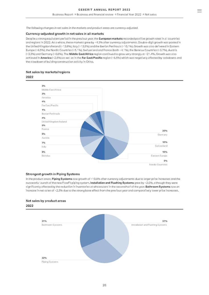 Gut auch: der puristische Auftritt.