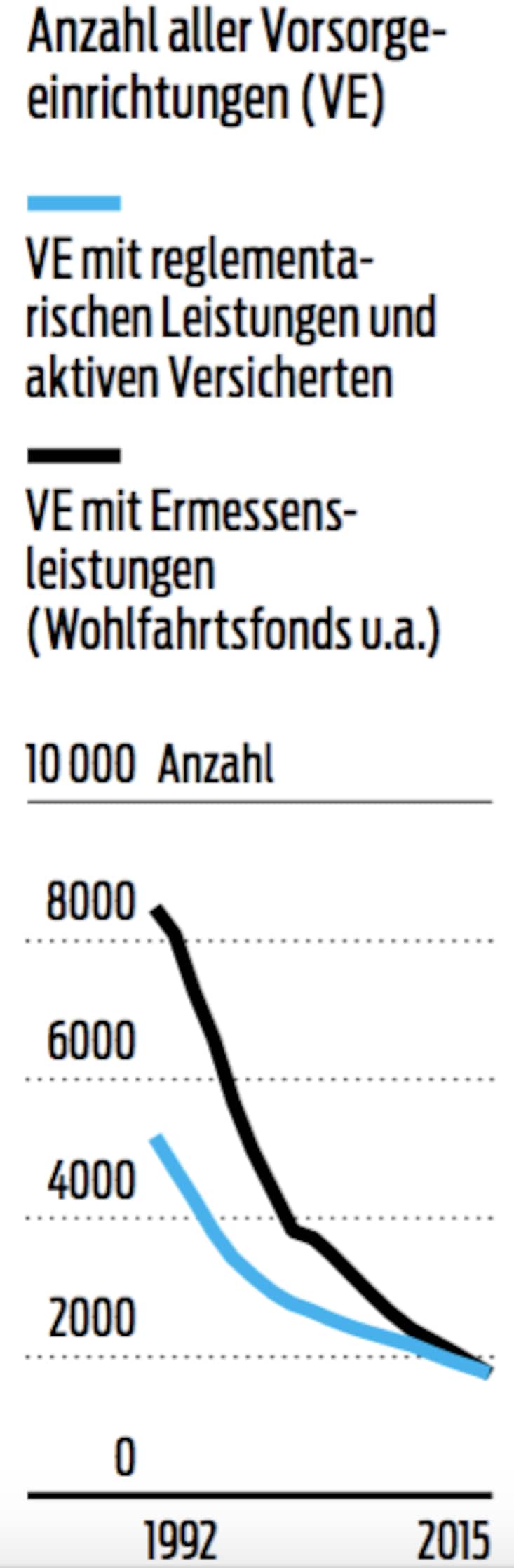 Anzahl aller Vorsorgeeinrichtungen