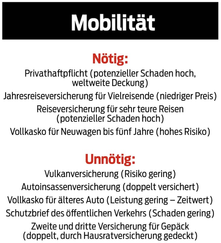 Nötige und unnötige Versicherungen