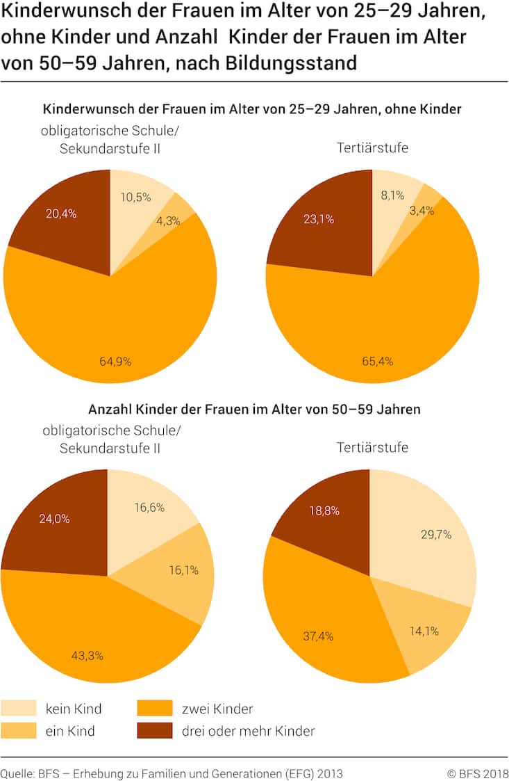 Kinderwunsch