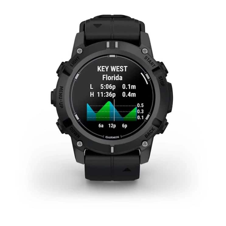 <p>Gadgets</p>