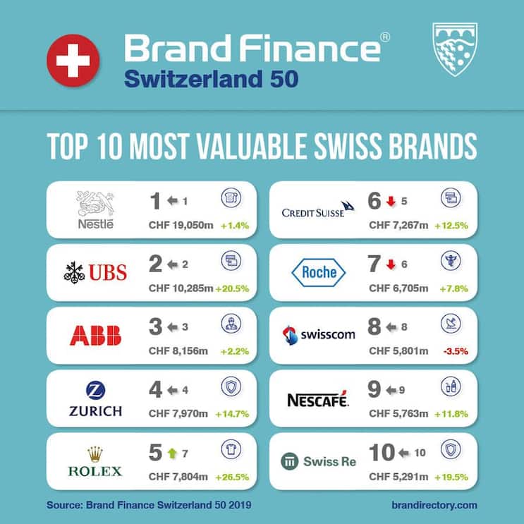 Brands