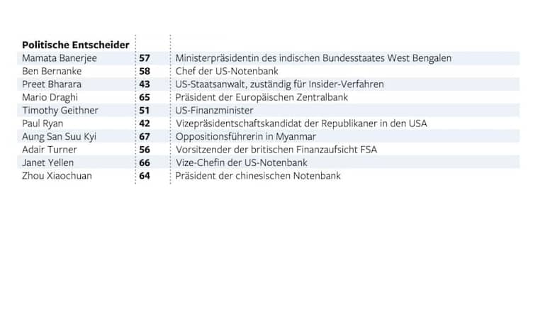 bloomberg_politiker_0.jpg