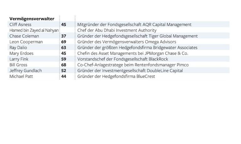 bloomberg_vermoegensverwalter_0.jpg