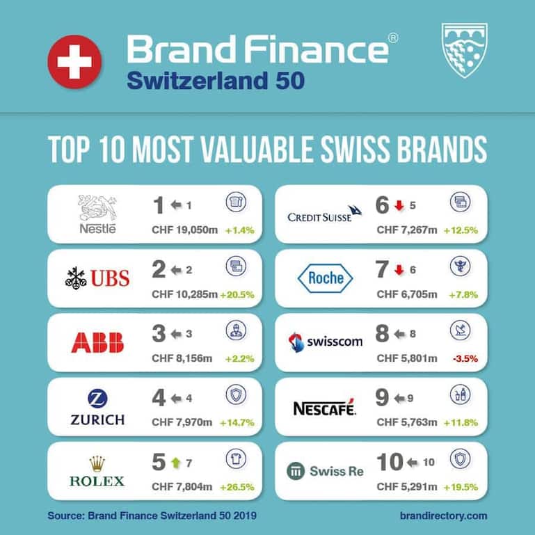 Brands
