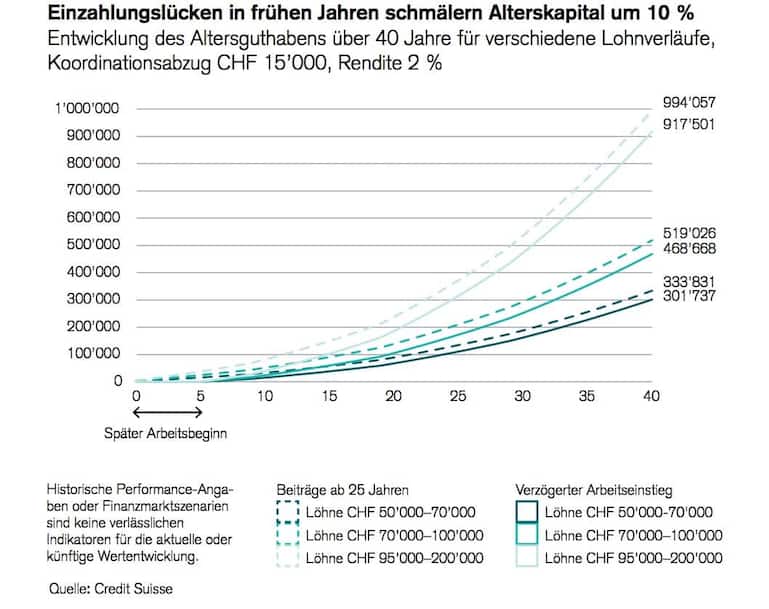 Credit_Suisse_Grafik_Ausstieg.jpg