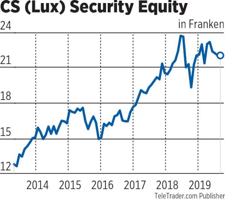 CS equity