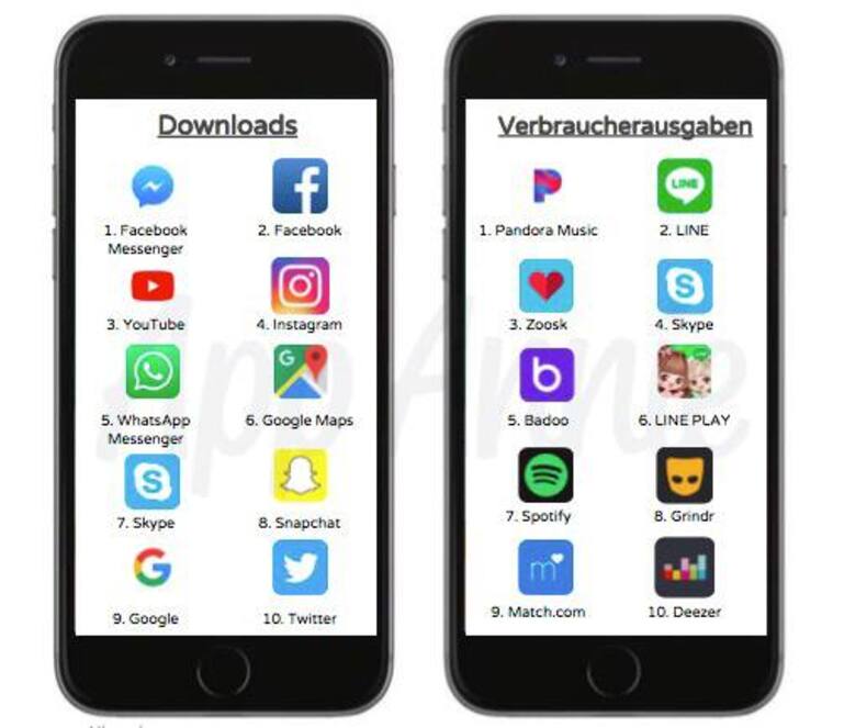 Top Apps 2014