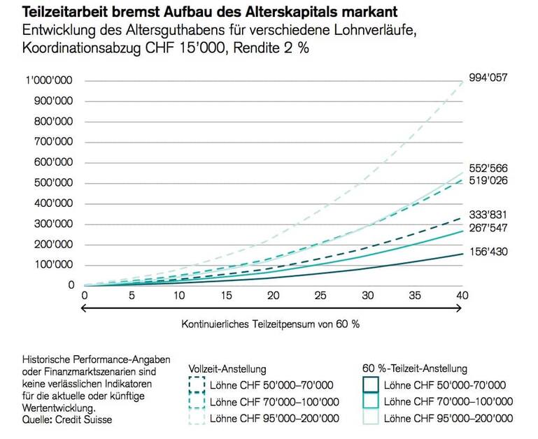 Credit_Suisse_Grafik_Teilzeit.jpg