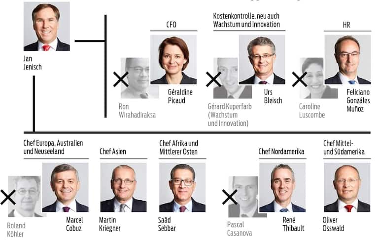 Konzernleitung LafargeHolcim