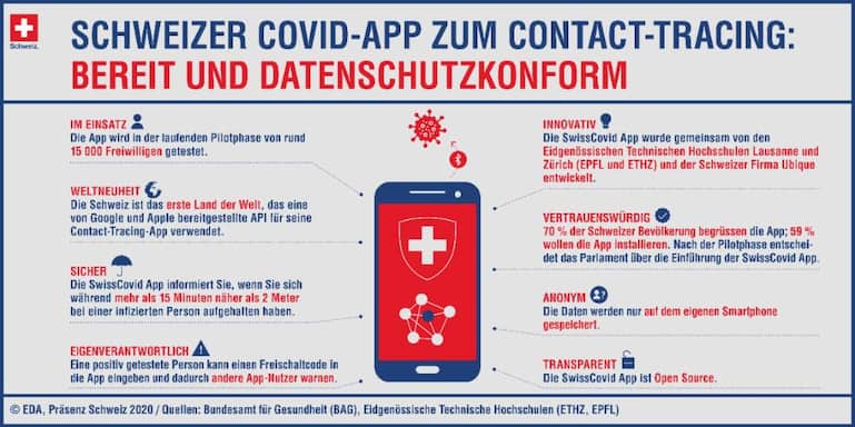 SwissCovid App