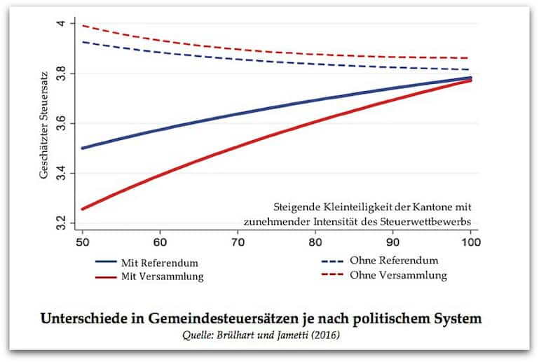 Gemeindesteuersaetze_je_nach_System.jpg