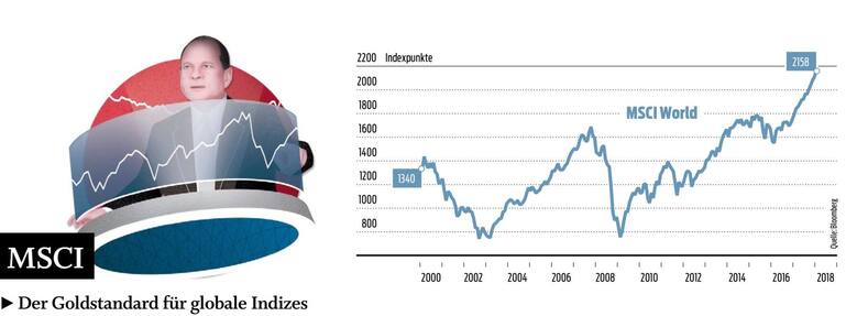 MSCI