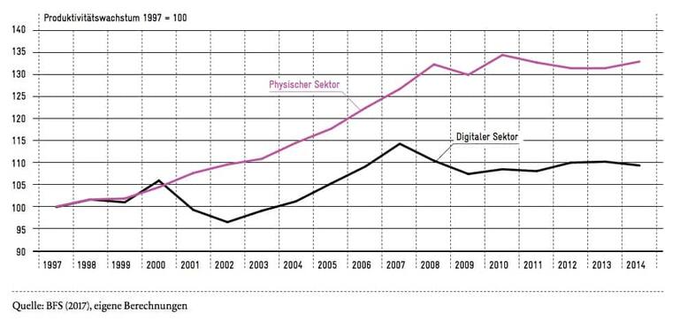 Avenir_Suisse_Studie