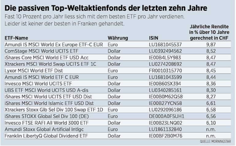 etf