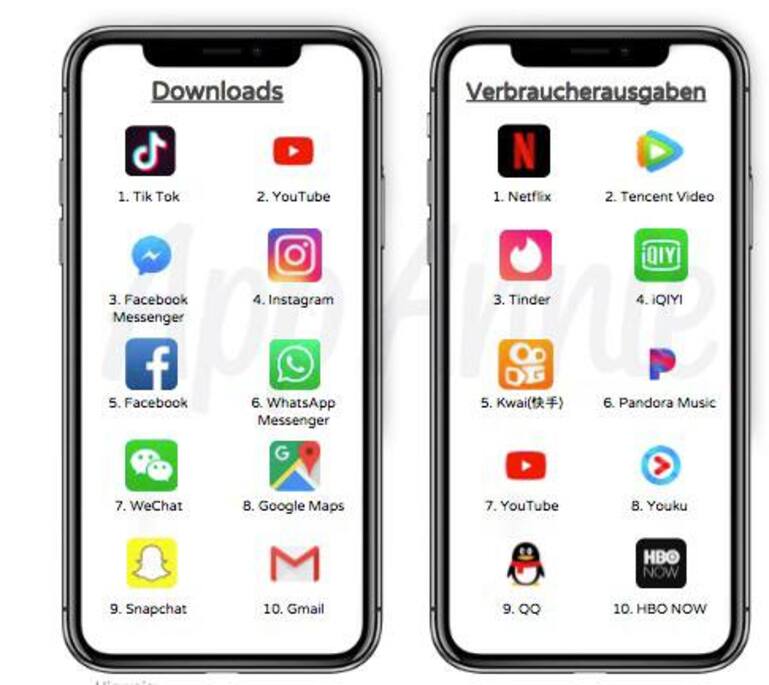 App Store 2018