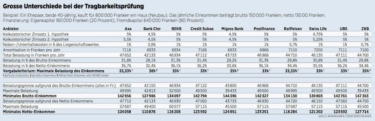 Grafik_Banken_Hypotheken.jpg