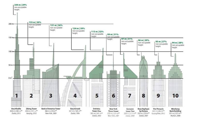 skyscraper_grafik.jpg