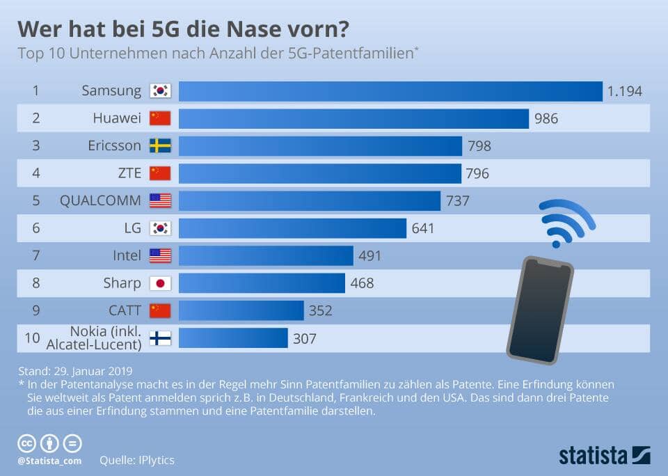 Huawei5G